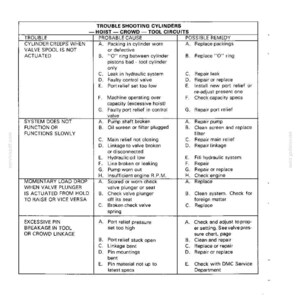 May include: A page from a DROTT CRAWLER hydraulics manual, detailing troubleshooting for cylinders, including probable causes and possible remedies. The text is in black and white.
