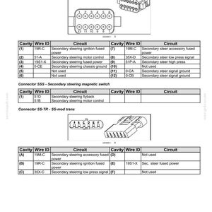 May include: Diagram of electrical connectors and circuits, including the Connector SSM - Secondary steering module, Connector SSS - Secondary steering magnetic switch, and Connector SS-TR - SS-mod trans. The diagram includes wire IDs and circuit descriptions.