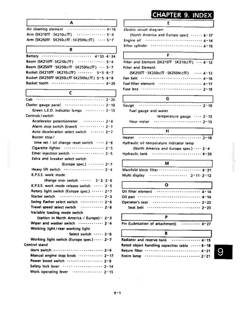 Kobelco Sk210, Sk210lc, Sk250, SK250LC, SK250NLC Hydraulic Excavator Operator Owners Operation Manual | Instant PDF Download image 9