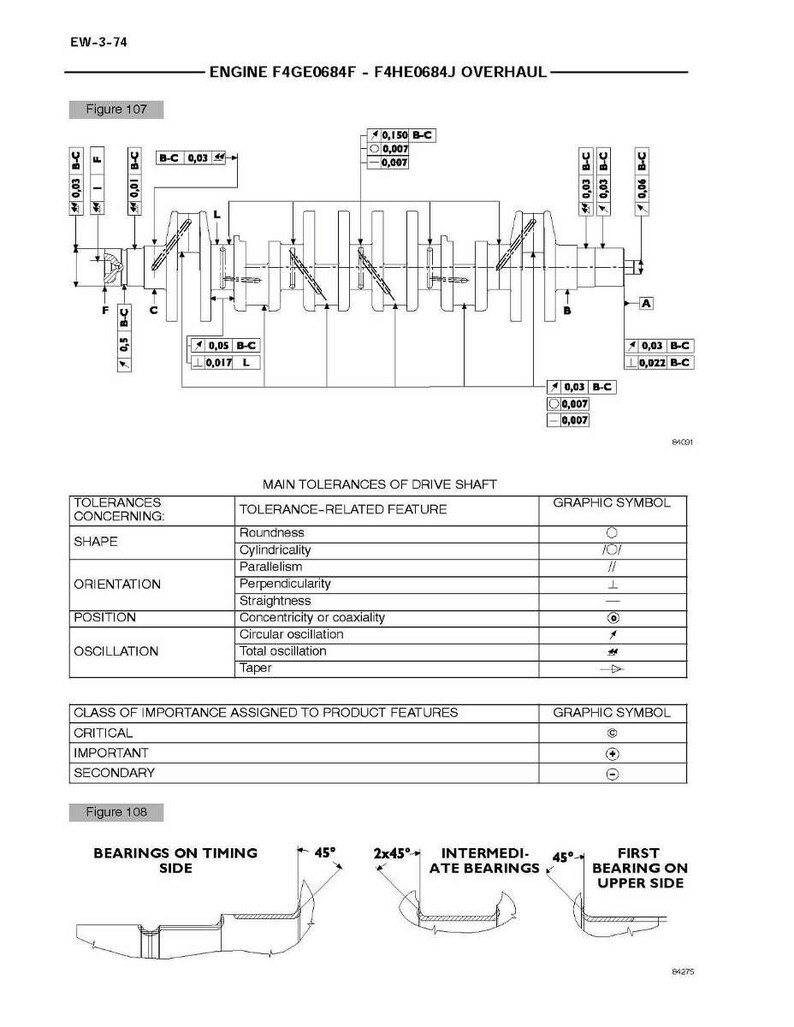 May include: Diagram of an engine overhaul, including a crankshaft and bearing details. The image features technical drawings with measurements and labels, such as "Figure 107" and "Main Tolerances of Drive Shaft". The diagram includes measurements in millimeters.