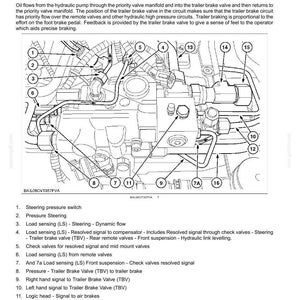 Peut inclure: Sch&eacute;ma d&eacute;taill&eacute; d'une valve de freinage de remorque, avec des composants &eacute;tiquet&eacute;s. Comprend un pressostat de direction, une d&eacute;tection de charge et des vannes de contr&ocirc;le. Le texte explique le fonctionnement de la valve.