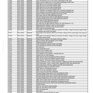 Pu&ograve; includere: Una tabella di risoluzione dei problemi tecnici intitolata 8 - TROUBLESHOOTING, che elenca i codici di errore da 17383 a 17448 per i motori F5C (SCR). La tabella include colonne per codice di errore, tipo di motore, rilevato da e descrizioni.