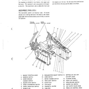 Peut inclure: Un sch&eacute;ma technique extrait d'un manuel de machine intitul&eacute; SECTION III OPERATION, illustrant un tableau de bord et des leviers de commande. L'image comporte des &eacute;tiquettes num&eacute;rot&eacute;es de 1 &agrave; 25, identifiant des composants tels que le levier d'acc&eacute;l&eacute;rateur, le contacteur de d&eacute;marrage et divers boutons de commande pour la cabine.