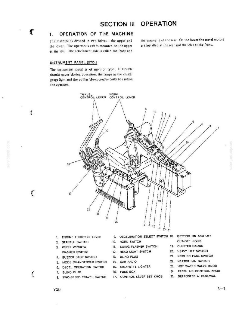 Peut inclure: Un sch&eacute;ma technique extrait d'un manuel de machine intitul&eacute; SECTION III OPERATION, illustrant un tableau de bord et des leviers de commande. L'image comporte des &eacute;tiquettes num&eacute;rot&eacute;es de 1 &agrave; 25, identifiant des composants tels que le levier d'acc&eacute;l&eacute;rateur, le contacteur de d&eacute;marrage et divers boutons de commande pour la cabine.