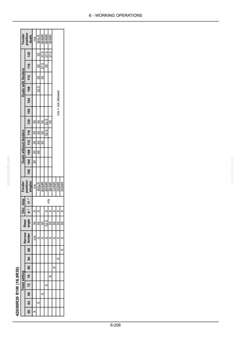 May include: A technical document page titled 6 - WORKING OPERATIONS featuring a detailed black and white table for 420/90R30 R1W (16.9R30) tires. The table lists tread settings, steer angles, and fender positions for duals and singles configurations.