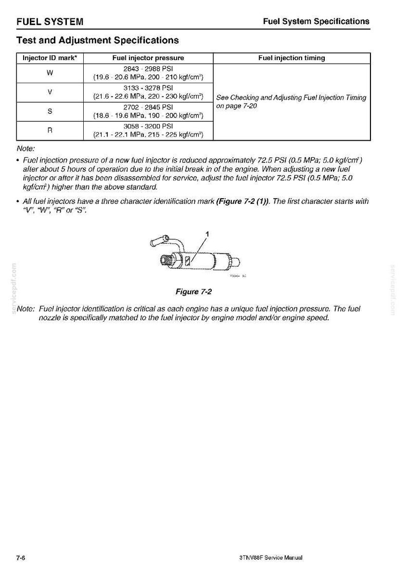 New Holland E30B Tier 4B (final) Compact Hydraulic Excavator Service Repair Workshop Manual | Instant PDF Download image 10