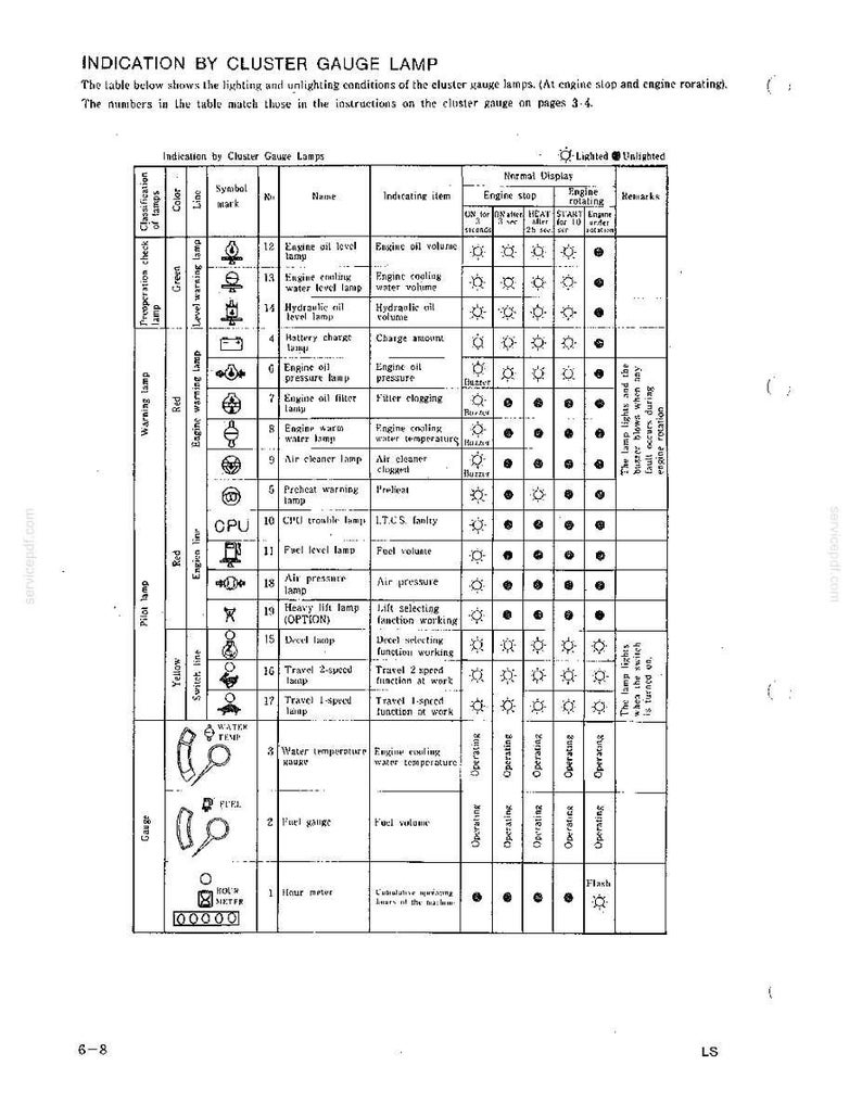 Kobelco MD450BLC Hydraulic Excavator Operator Owners Operation Manual | Instant PDF Download image 9