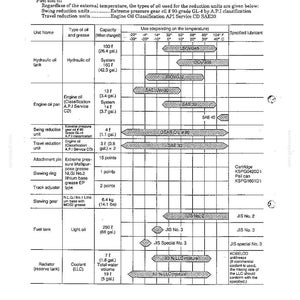 Kobelco Sk100v, SK120V, SK120LCV Hydraulic Excavator Operator Owners Operation Manual | Instant PDF Download image 6