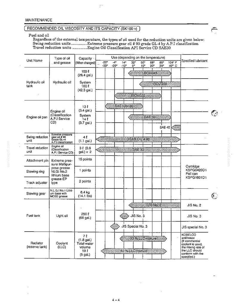 Kobelco Sk100v, SK120V, SK120LCV Hydraulic Excavator Operator Owners Operation Manual | Instant PDF Download image 6