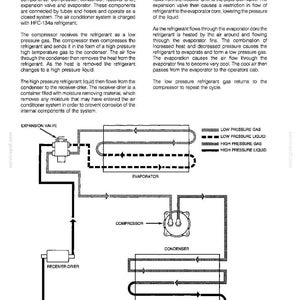 Puede incluir: Diagrama de un sistema de aire acondicionado, que ilustra el flujo de refrigerante a trav&eacute;s de componentes como el compresor, el condensador y el evaporador. Incluye etiquetas y flechas que indican los estados de gas y l&iacute;quido.