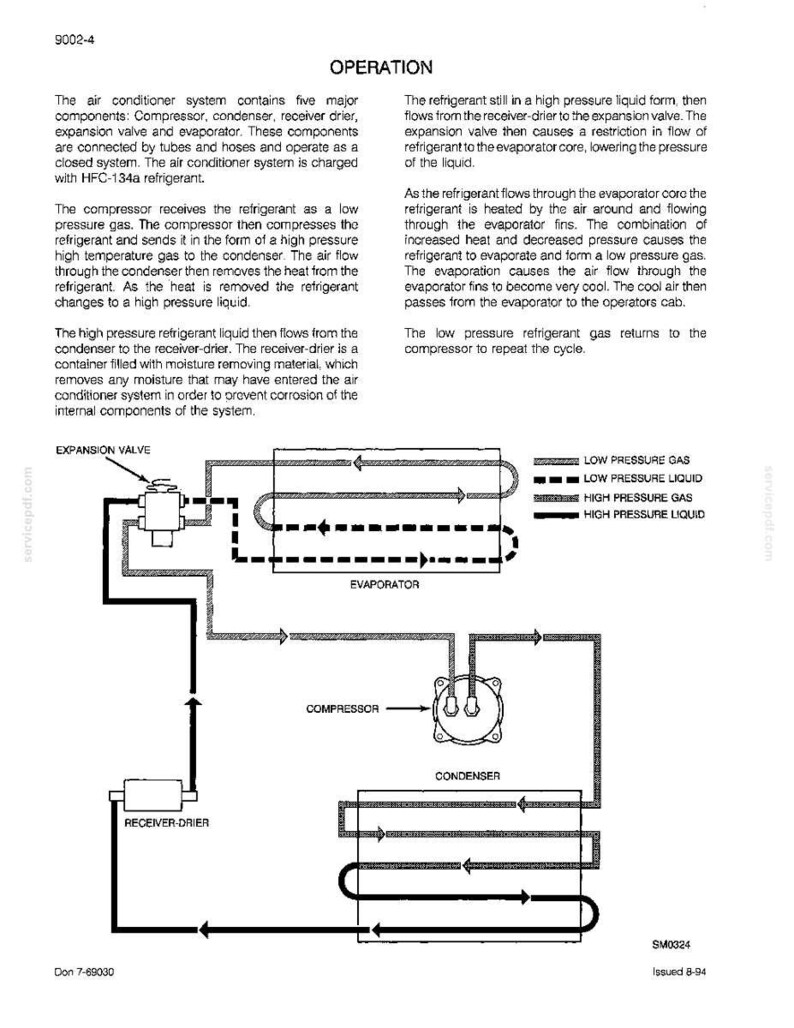 Puede incluir: Diagrama de un sistema de aire acondicionado, que ilustra el flujo de refrigerante a trav&eacute;s de componentes como el compresor, el condensador y el evaporador. Incluye etiquetas y flechas que indican los estados de gas y l&iacute;quido.