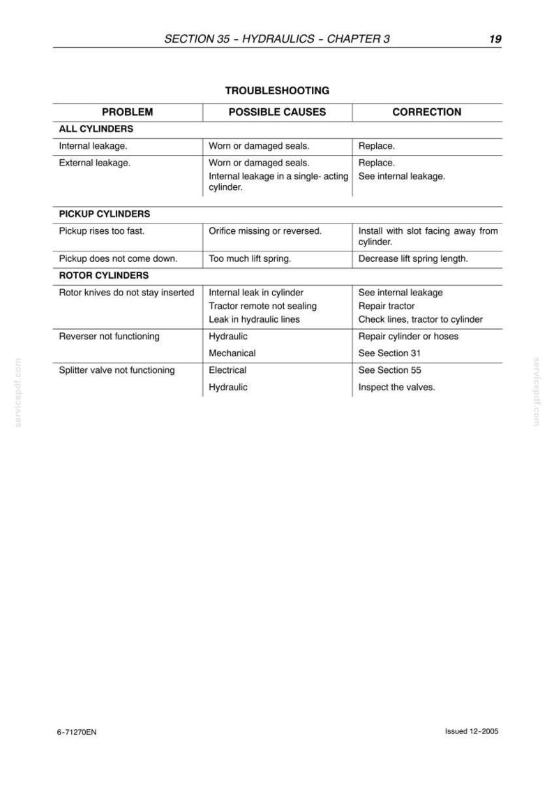 May include: A page from a manual titled "Section 35 - Hydraulics - Chapter 3" with troubleshooting information. The table lists problems, possible causes, and corrections for hydraulic systems. Text includes "Internal leakage" and "External leakage".