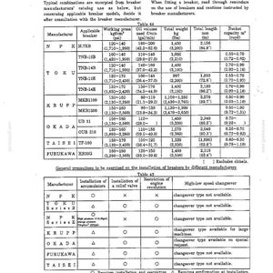 May include: A technical reference document page titled 8. REFERENCE containing Table 44 and Table 45. These tables list specifications for hydraulic breaker manufacturers including NPK, TOKU, KRUPP, OKADA, TAISEI, and FURUKAWA with data on pressure, oil volume, weight, length, and bucket capacity.