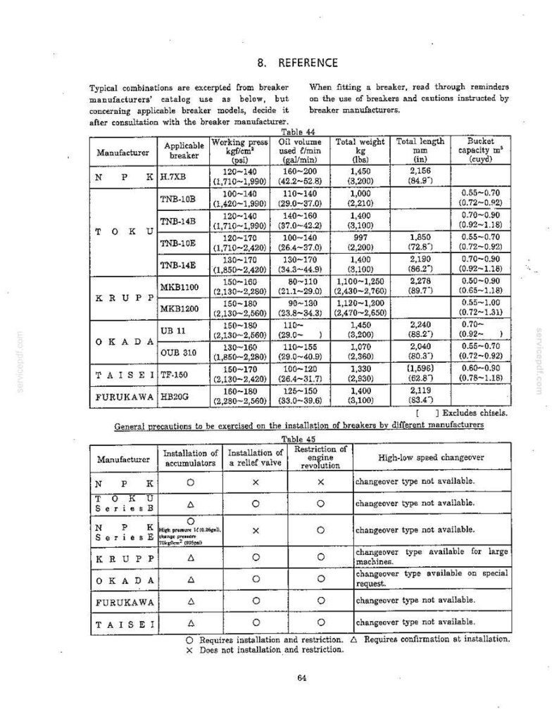 May include: A technical reference document page titled 8. REFERENCE containing Table 44 and Table 45. These tables list specifications for hydraulic breaker manufacturers including NPK, TOKU, KRUPP, OKADA, TAISEI, and FURUKAWA with data on pressure, oil volume, weight, length, and bucket capacity.
