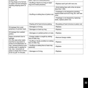 May include: A detailed technical diagram with troubleshooting information. The table lists possible causes for oil leakage and piston movement, along with remedies. Text includes measurements in inches and other technical specifications.