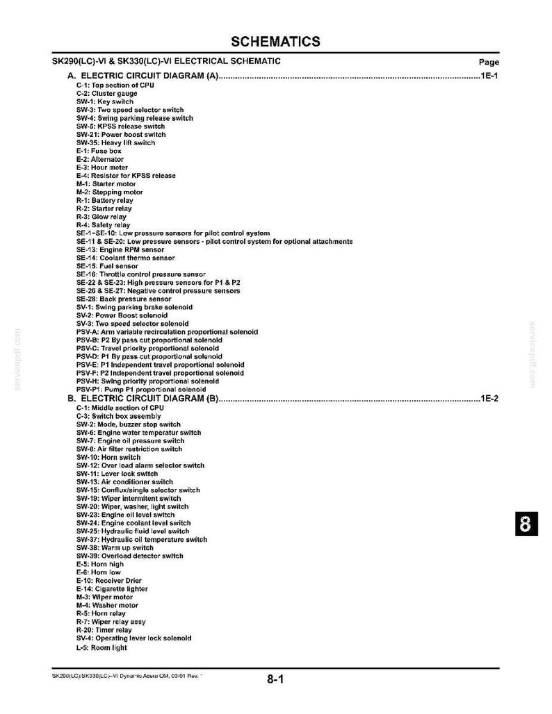 Kobelco Sk290(Lc)-Vi, Sk330(LC)-VI Hydraulic Excavator Operator Owners Operation Manual | Instant PDF Download image 8