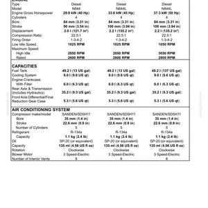 May include: A technical specification table for New Holland Boomer 3040, 3045, and 3050 tractor models. The document lists engine, capacity, and air conditioning system data, including measurements in metric and imperial units for each model.