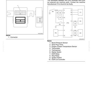 May include: Diagram of an EGR controller and wiring, with labels for components like the boost pressure sensor, glow plug timer, and tachometer. The diagram includes a connector and various relays.