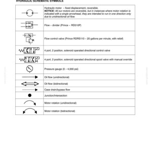 May include: Diagram of hydraulic schematic symbols, including hydraulic motor, flow divider, flow control valve, and pressure gauge. Text includes "SECTION 35 - HYDRAULICS - CHAPTER 1" and "DRAPER DRIVE". The diagram also shows oil flow and motor rotation symbols.