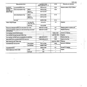May include: A technical document titled 11B ENGINE <8DC> - SERVICE STANDARDS, featuring a table with columns for maintenance items, nominal values, limits, and remarks in millimeters. It lists specifications for piston rings, pins, and rods.