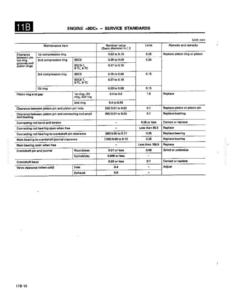 May include: A technical document titled 11B ENGINE <8DC> - SERVICE STANDARDS, featuring a table with columns for maintenance items, nominal values, limits, and remarks in millimeters. It lists specifications for piston rings, pins, and rods.