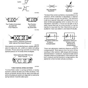 May include: Diagram of flow control symbols and actuating controls, including non-adjustable and adjustable restrictors, and symbols for levers, pedals, and solenoids. Text explains the function of each symbol.