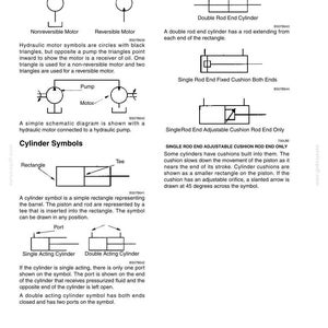 K&ouml;nnte beinhalten: Diagramm hydraulischer Motorsymbole und Zylindersymbole. Enth&auml;lt Symbole f&uuml;r nicht-reversible und reversible Motoren, einfach- und doppeltwirkende Zylinder sowie Zylinder mit einstellbarer D&auml;mpfungsstange. Text erkl&auml;rt jedes Symbol.