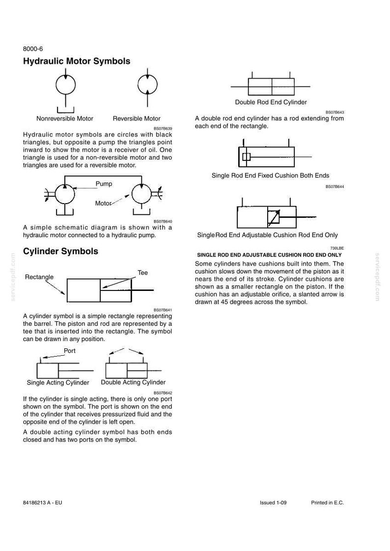 K&ouml;nnte beinhalten: Diagramm hydraulischer Motorsymbole und Zylindersymbole. Enth&auml;lt Symbole f&uuml;r nicht-reversible und reversible Motoren, einfach- und doppeltwirkende Zylinder sowie Zylinder mit einstellbarer D&auml;mpfungsstange. Text erkl&auml;rt jedes Symbol.