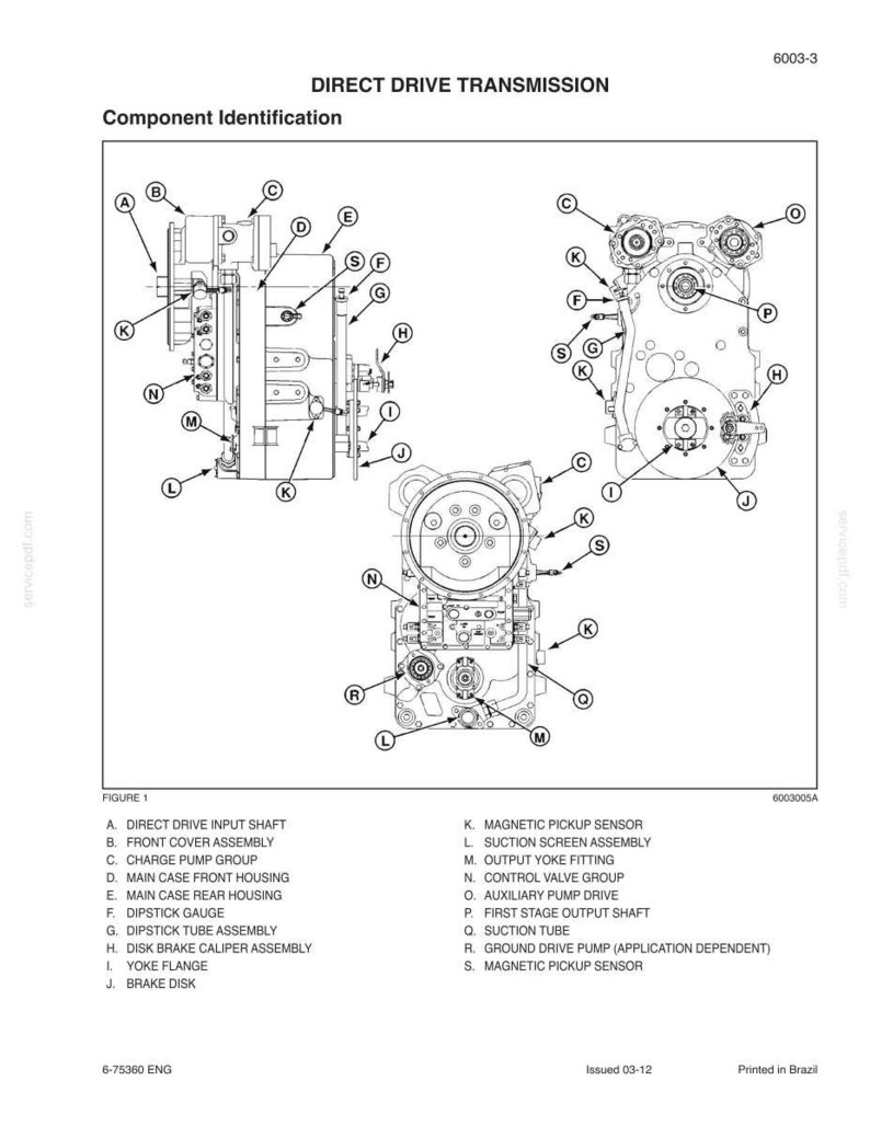 May include: Diagram of a direct drive transmission, labeled with component identification. The diagram includes views of the transmission from different angles, with callouts for parts like the input shaft, front cover, and brake disk.