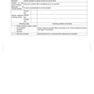 May include: A technical troubleshooting table labeled Table 87 for error code 1313, detailing abnormal cluster communication. It lists judging conditions, symptoms, and control measures, including checking wiring between the gauge cluster and controller.