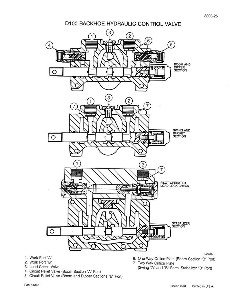 May include: Detailed technical diagram of a D100 backhoe hydraulic control valve, showing cross-sections of the boom and dipper, swing and bucket, and stabilizer sections. Includes labels for ports, valves, and plates. Printed in the U.S.A.