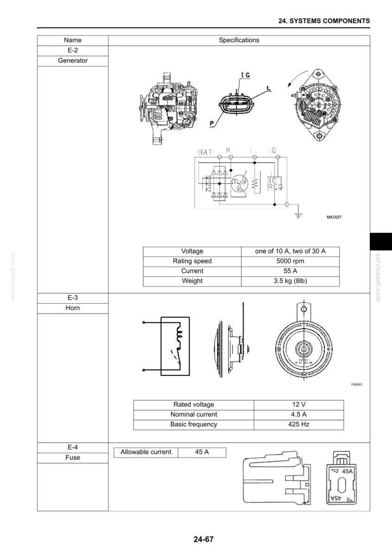 Op de afbeelding: Een technische documentpagina getiteld 24. SYSTEMS COMPONENTS met diagrammen en specificaties voor een E-2 generator, E-3 claxon en E-4 zekering. De generator vermeldt 55 A en 3,5 kg. De claxon vermeldt 12 V en 425 Hz. De zekering is 45 A.
