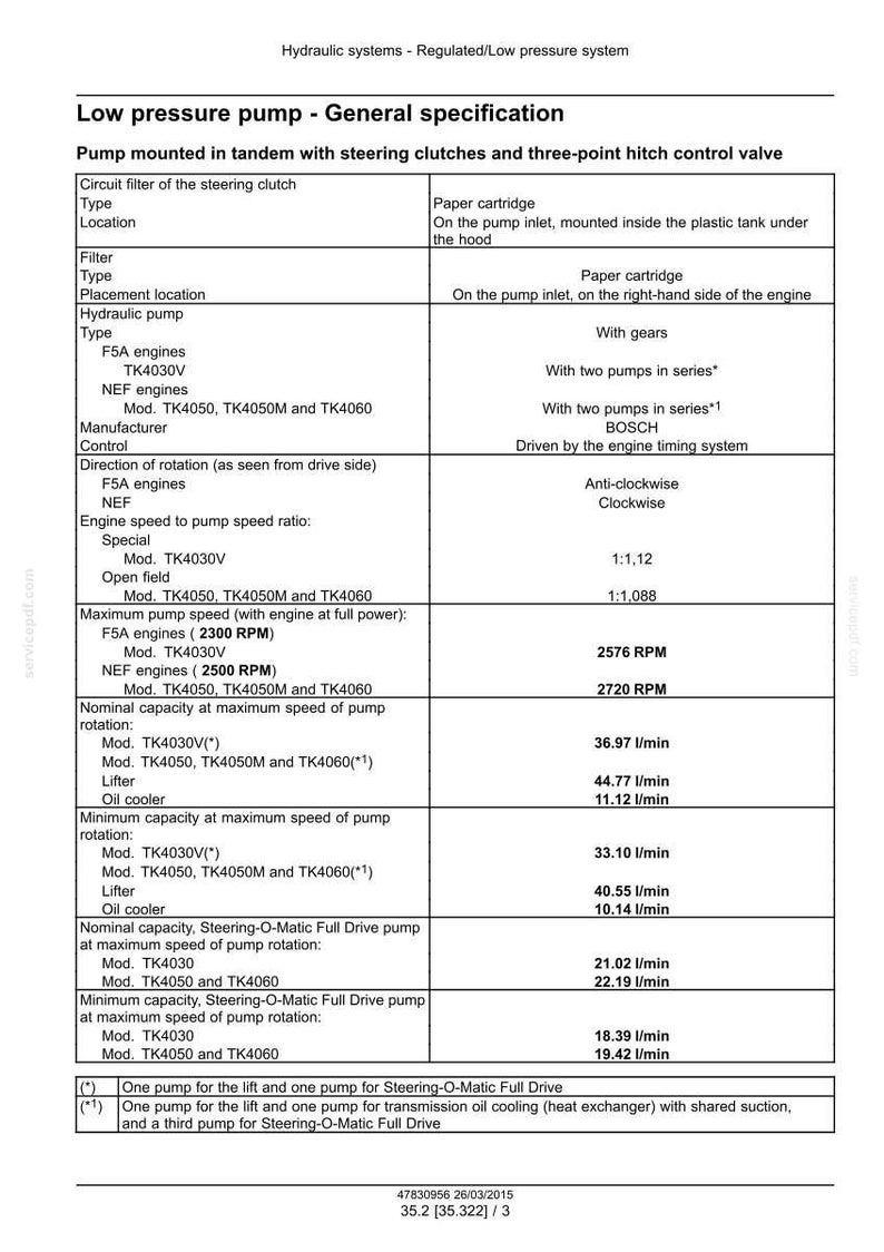 May include: Technical specifications for a low-pressure pump, detailing filter types, engine compatibility, and performance metrics. The document includes information on pump rotation, capacity, and speed, with measurements in litres per minute.