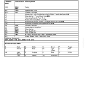May include: A technical document titled Wiring harness - Electrical schematic frame 20 Cab Accessory 1 - LP Roof. It contains a table listing components, connectors, and descriptions, plus a secondary table defining wire color codes for electrical systems.