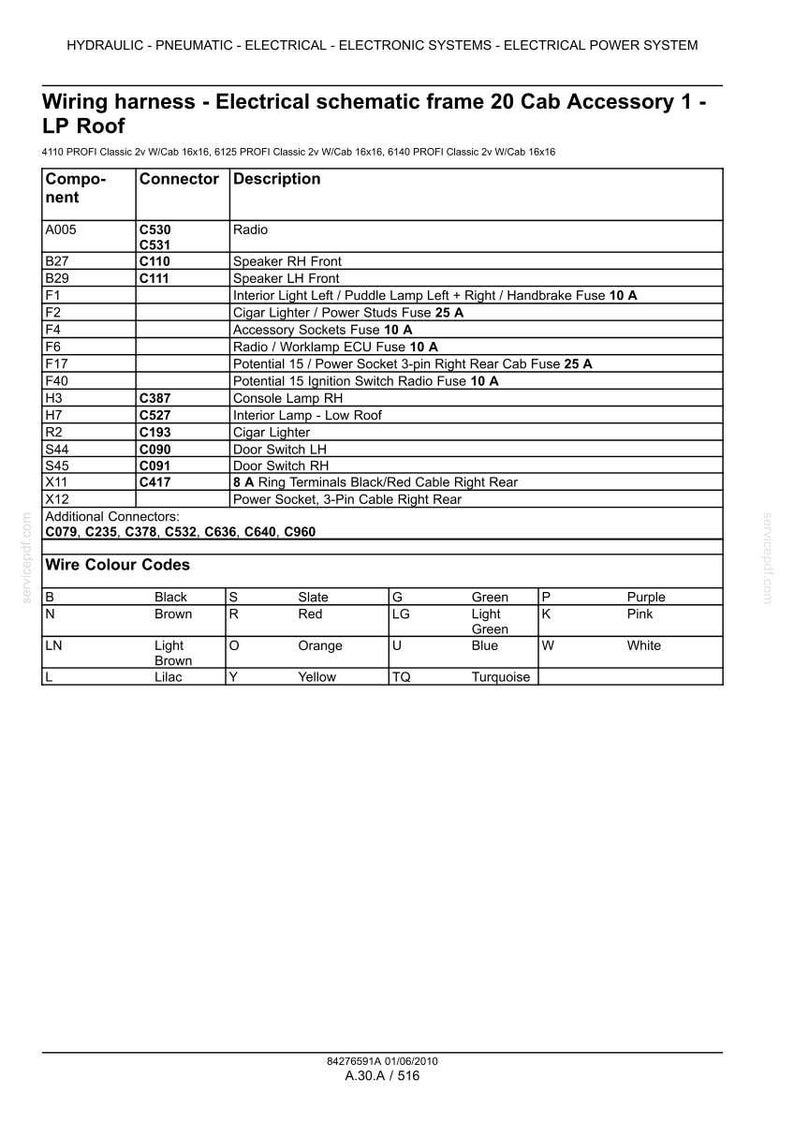 May include: A technical document titled Wiring harness - Electrical schematic frame 20 Cab Accessory 1 - LP Roof. It contains a table listing components, connectors, and descriptions, plus a secondary table defining wire color codes for electrical systems.