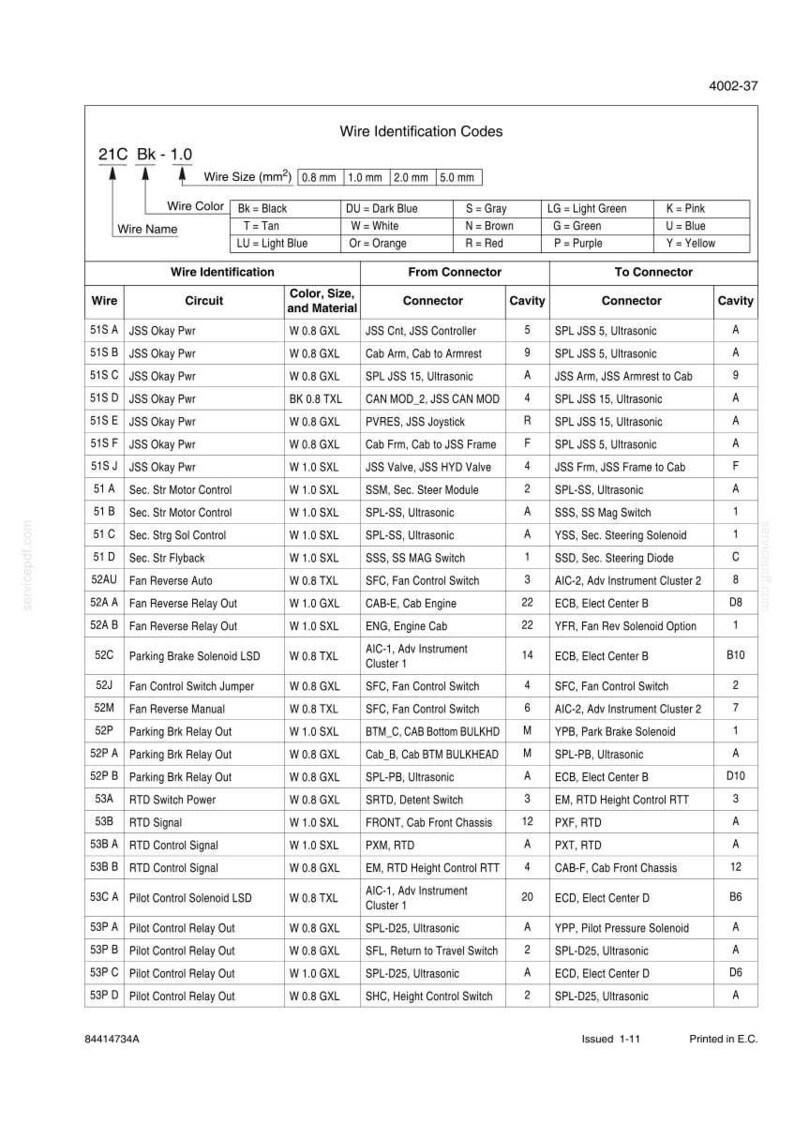 May include: A technical document titled Wire Identification Codes, 4002-37, featuring a table with columns for wire, circuit, color, size, material, from connector, cavity, to connector, and cavity. It includes a legend for wire identification codes.