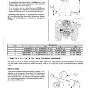 May include: A technical manual page titled 6-WORKING OPERATIONS detailing the conversion from Category I to Category II connections for tractor implements. It includes diagrams of hitch points, a table of dimensions in inches, and ball-bushing parts.