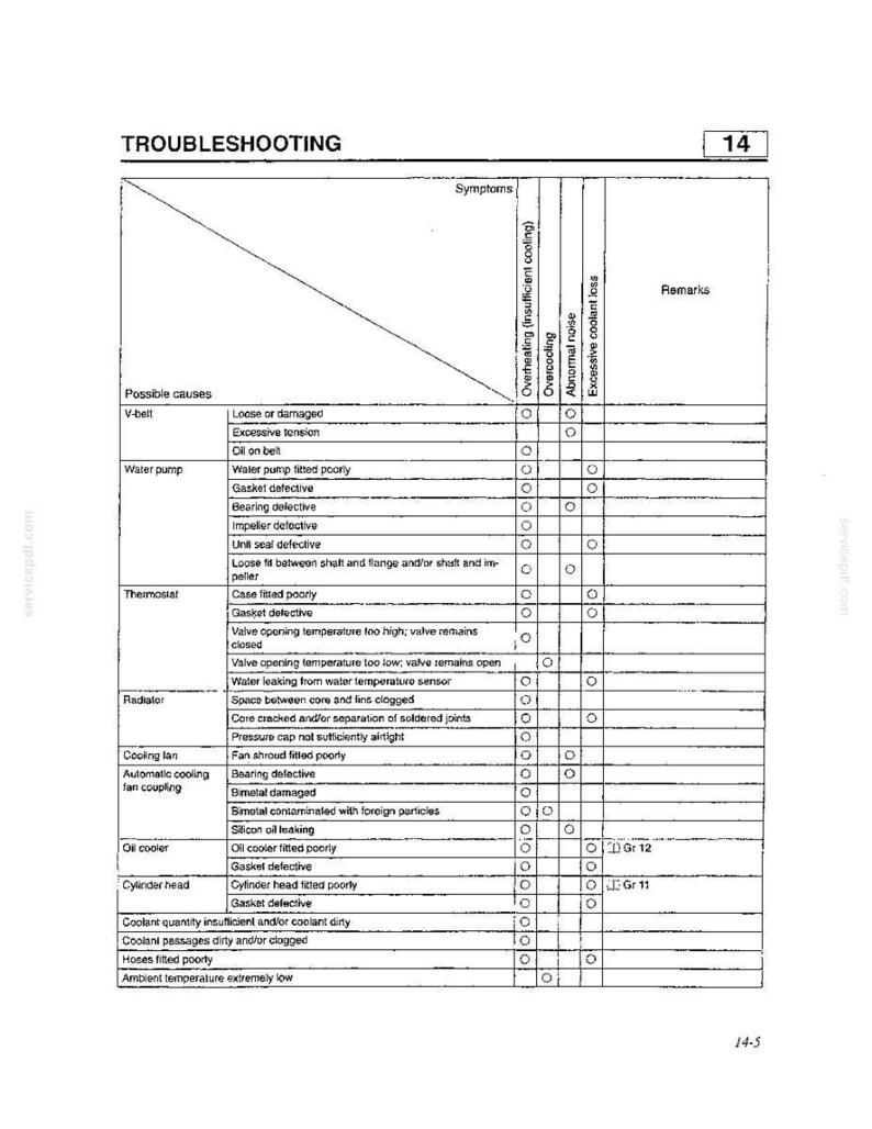 Kobelco SK290LC SK330LC Hydraulic Excavator Service Repair Workshop Manual | Instant PDF Download image 10