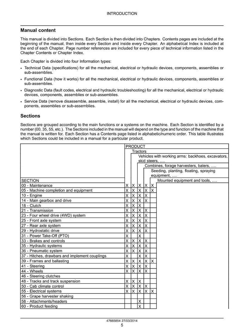 May include: A detailed manual page with the title "INTRODUCTION" and "Manual content". The page includes a table listing sections and product types, such as tractors and combines. The table has rows for various machine components.