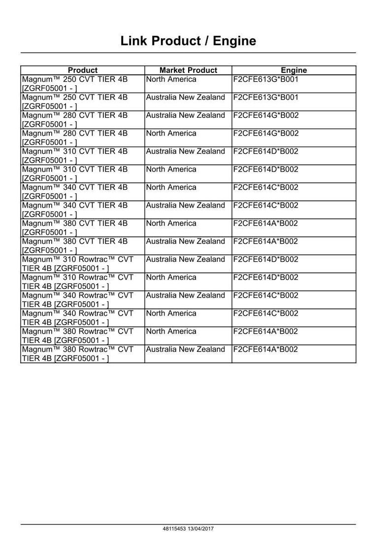 Op de afbeelding: Een tabel met product- en motorinformatie, inclusief Magnum CVT TIER 4B-modellen. De tabel bevat productnamen, markten (Noord-Amerika, Australi&euml;, Nieuw-Zeeland) en motorcodes. Het document is gedateerd 13-04-2017.