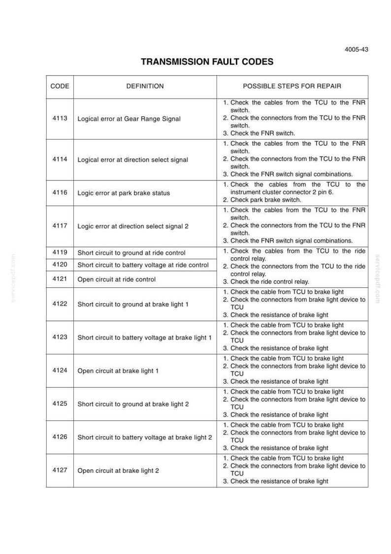 May include: A detailed table titled "TRANSMISSION FAULT CODES" with a list of codes, definitions, and possible repair steps. The table includes codes like 4113, 4114, and 4116, with descriptions such as "Logical error at Gear Range Signal."