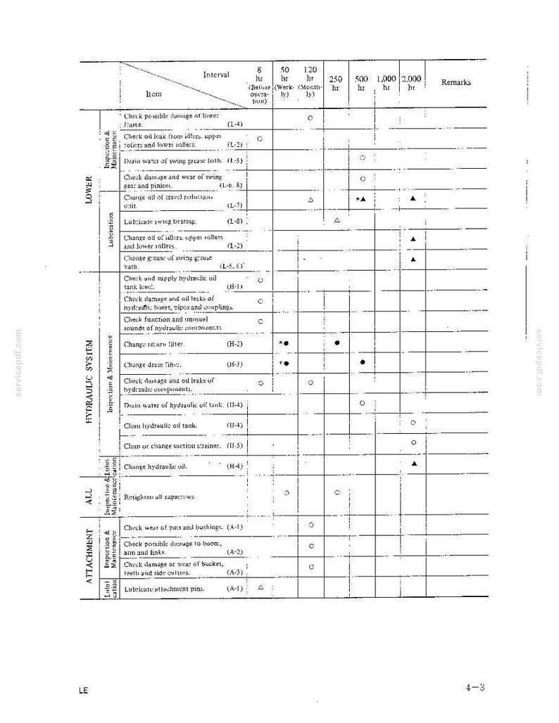 Kobelco K903 II Hydraulic Excavator Operator Owners Operation Manual | Instant PDF Download image 6