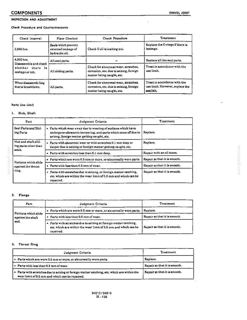 May include: A technical document page titled COMPONENTS SWIVEL JOINT, featuring tables for inspection, adjustment, and parts use limits. The text outlines check intervals, procedures, and treatment criteria for hub, shaft, flange, and thrust ring components.
