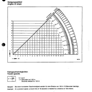 May include: A technical diagram with the title "Calculation Examples" and "Angles of slope." The diagram features a grid, a curved scale indicating degrees and percent, and text in both English and German. The diagram also includes a formula for calculating travel speeds.