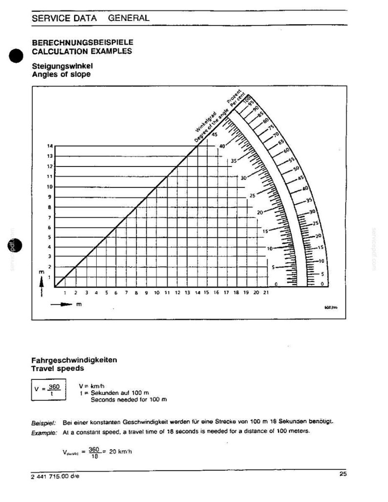 May include: A technical diagram with the title "Calculation Examples" and "Angles of slope." The diagram features a grid, a curved scale indicating degrees and percent, and text in both English and German. The diagram also includes a formula for calculating travel speeds.
