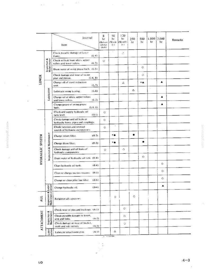 Kobelco MD140BLC Hydraulic Excavator Operator Owners Operation Manual | Instant PDF Download imagem 6