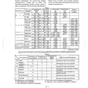May include: A technical reference document page titled 10. REFERENCE containing two tables. Table 1 lists breaker specifications including manufacturer, model, working pressure, oil volume, weight, length, and bucket capacity in imperial and metric units.