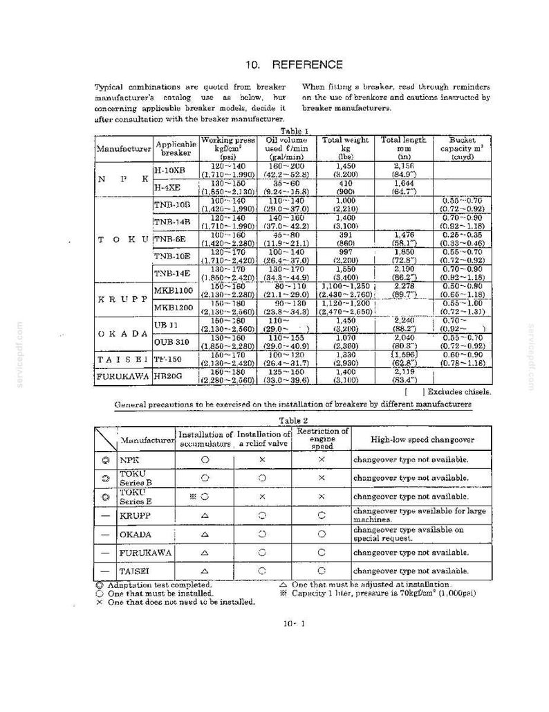 May include: A technical reference document page titled 10. REFERENCE containing two tables. Table 1 lists breaker specifications including manufacturer, model, working pressure, oil volume, weight, length, and bucket capacity in imperial and metric units.