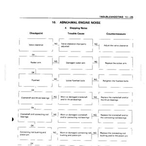 Peut inclure: Un tableau de d&eacute;pannage technique intitul&eacute; Abnormal Engine Noise, 4. Slapping Noise, pr&eacute;sentant un diagramme avec des colonnes pour Checkpoint, Trouble Cause et Countermeasure, listant des composants moteur comme le jeu des soupapes.