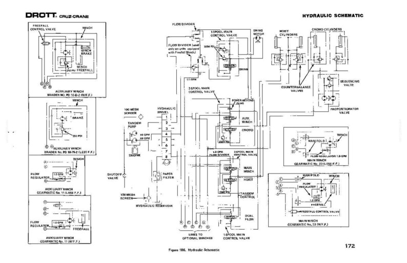 Op de afbeelding: Een zwart-wit hydraulisch schema voor een DROTT Cruz-Crane. Het diagram bevat labels voor verschillende componenten zoals kleppen, pompen en cilinders, met de tekst "HYDRAULIC SCHEMATIC" bovenaan.
